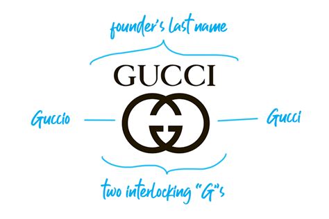 are gucci and givenchy the same|gucci style brands.